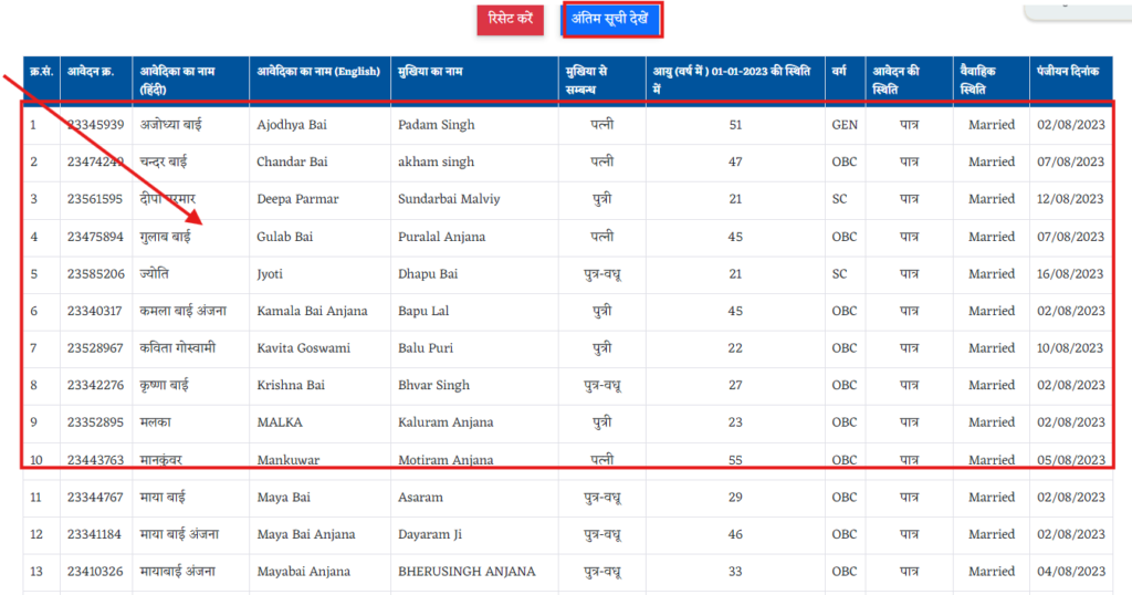 Ladli behna yojana list